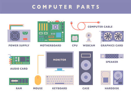 Partes de la computadora